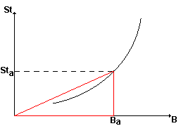 Durchschnittssteuersatz